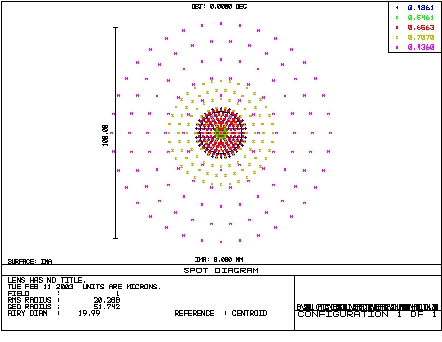 Spot for Hamiltonian